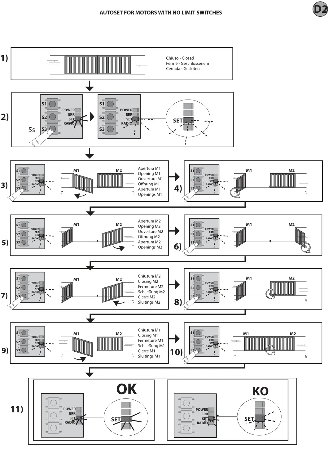 BFT Alena SW2 CPEM Control Unit - AUTOSET FOR MOTORS WITH NO LIMIT SWITCHES