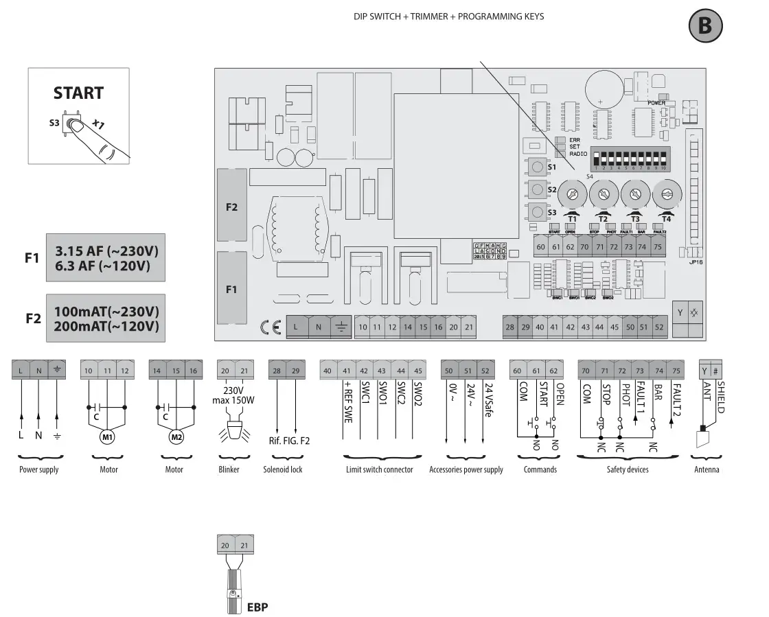 BFT Alena SW2 CPEM Control Unit - DIP SWITCH + TRIMMER + PROGRAMMING KEYS