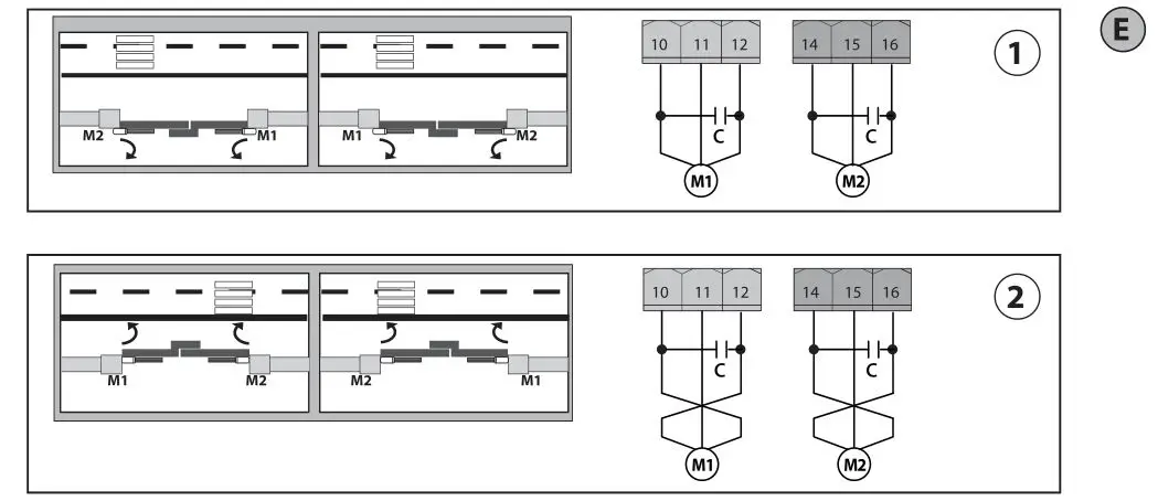 BFT Alena SW2 CPEM Control Unit - Figure E
