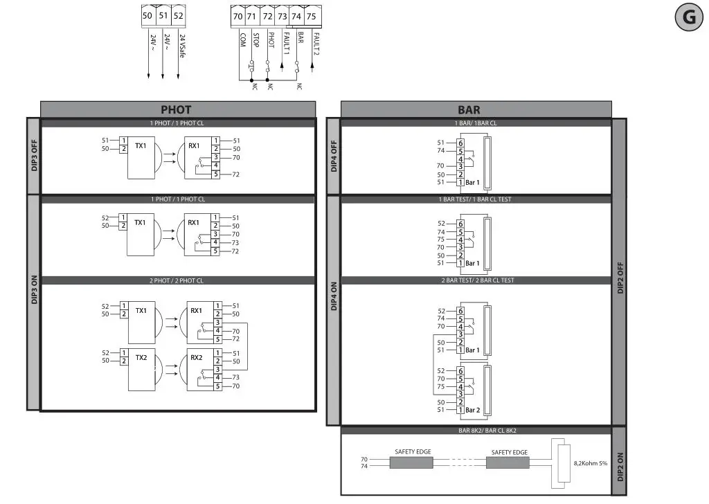 BFT Alena SW2 CPEM Control Unit - Figure G