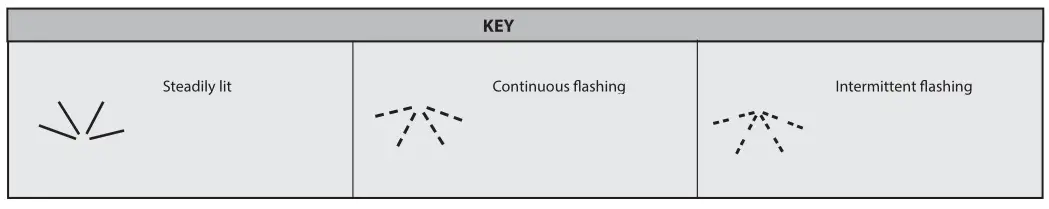 BFT Alena SW2 CPEM Control Unit - KEY