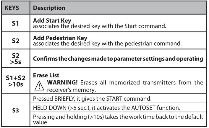BFT Alena SW2 CPEM Control Unit - KEYS