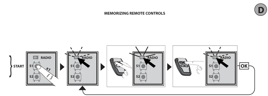 BFT Alena SW2 CPEM Control Unit - MEMORIZING REMOTE CONTROLS