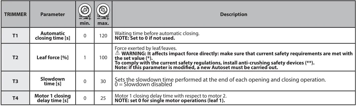 BFT Alena SW2 CPEM Control Unit - TABLE “A” - PARAMETERS