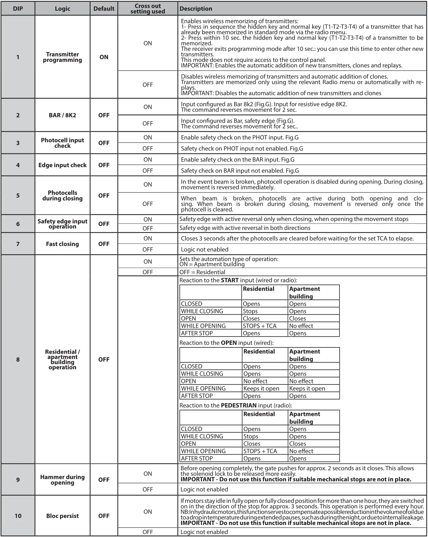 BFT Alena SW2 CPEM Control Unit - TABLE “B” - LOGICS