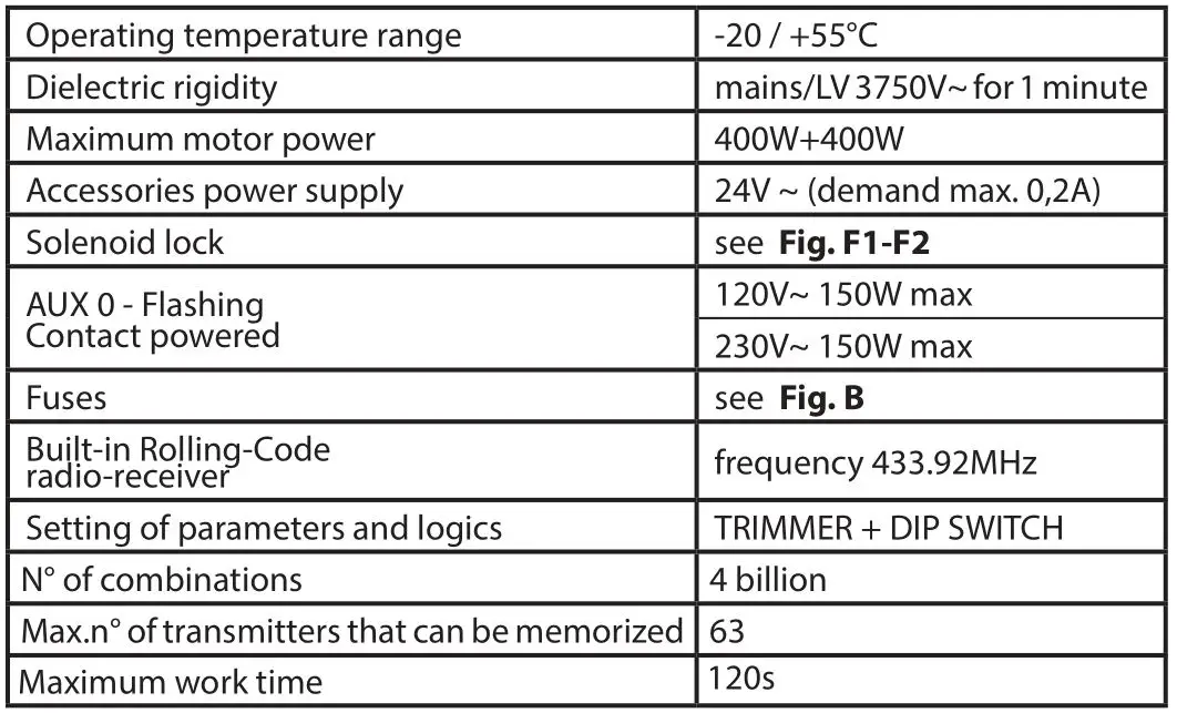 BFT Alena SW2 CPEM Control Unit - TECHNICAL SPECIFICATIONS 2