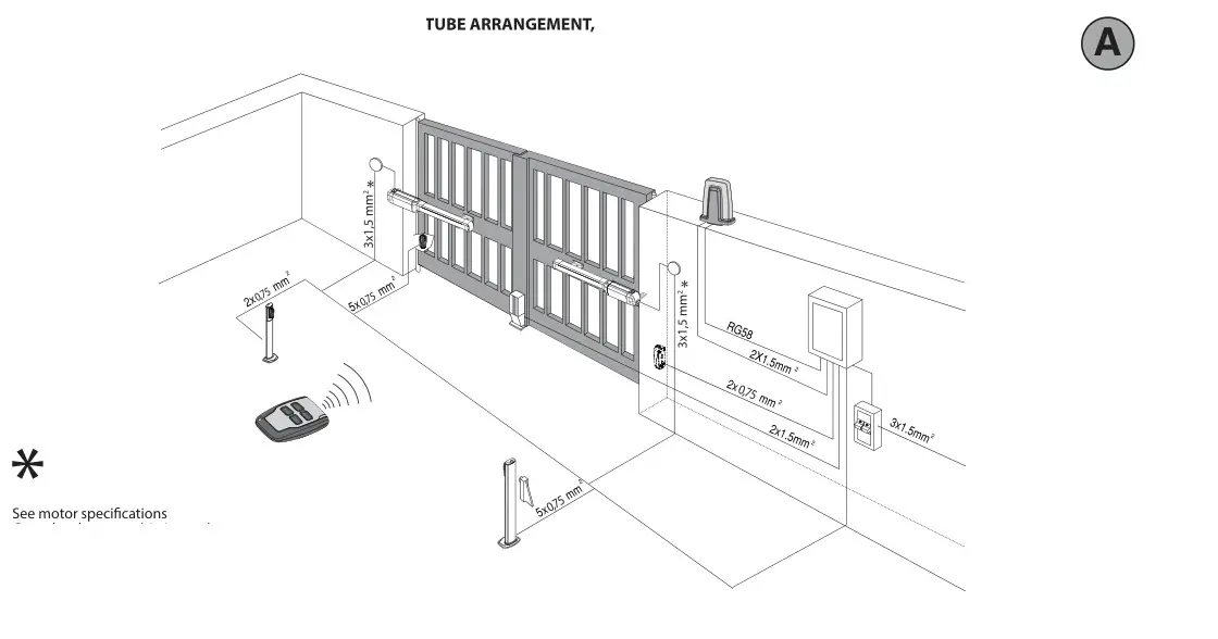 BFT Alena SW2 CPEM Control Unit - TUBE ARRANGEMENT