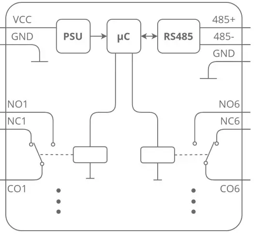 Block Diagram