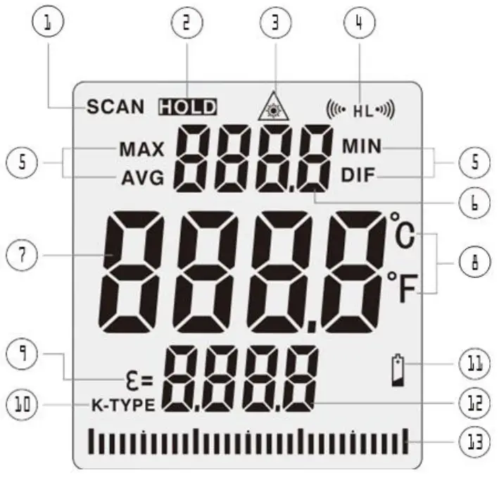 TRIPLETT IRT500 20 1 IR Thermometer with High Temp Circular Laser and Alarms - LCD DESCRIPTION