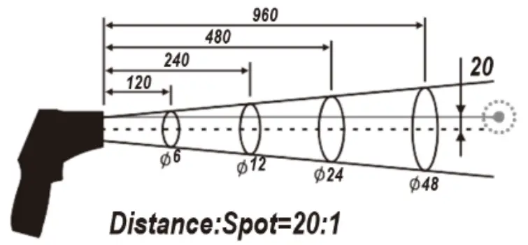 TRIPLETT IRT500 20 1 IR Thermometer with High Temp Circular Laser and Alarms - Spot Size