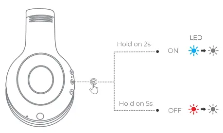 Neesolo BKH607S Kids Wireless Headphones - 3