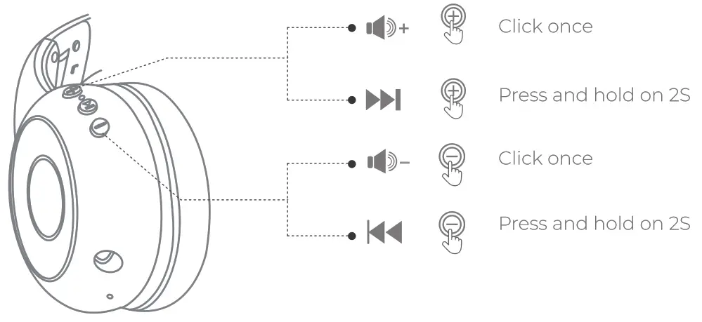 Neesolo BKH607S Kids Wireless Headphones - 6