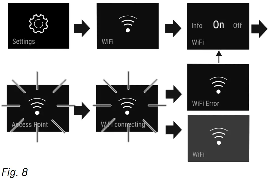 LIEBHERR IRBdi 5150 Built in Refrigerator without Freezer White - fig 9