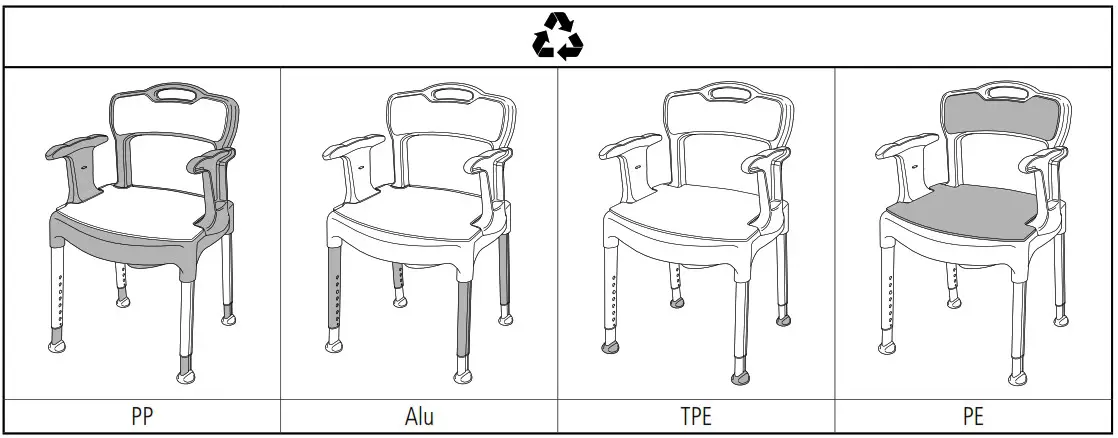 etac 78323P 4 Purpose Commode Chair - overview 5