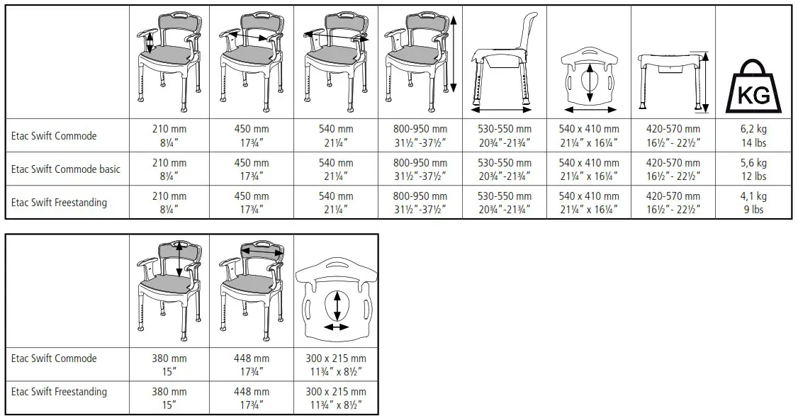 etac 78323P 4 Purpose Commode Chair - overview 7