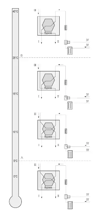 BRINK PCB UWA-2E Modbus (8)