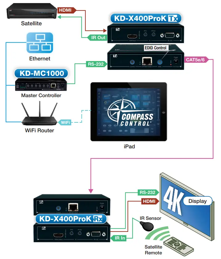 key-digital-KD-X400ProK-Long-Range-HDMI-HDBaseT-Extender-Kit-fig-2