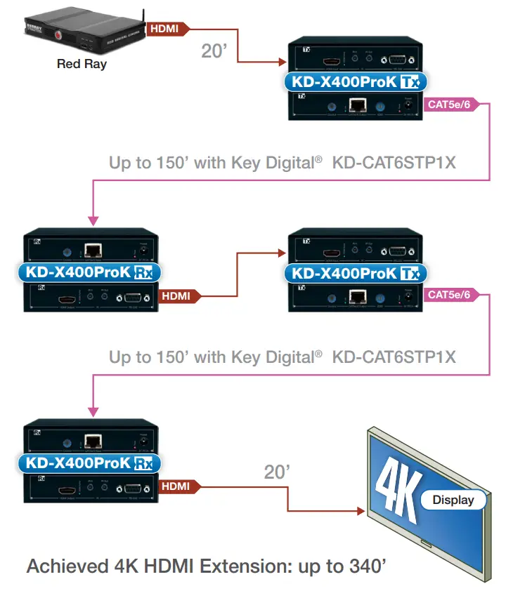 key-digital-KD-X400ProK-Long-Range-HDMI-HDBaseT-Extender-Kit-fig-3