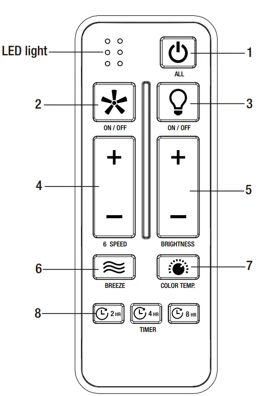 MeLaSen-Electronics-MLSH8-AC-Remote-Control-FIG-6
