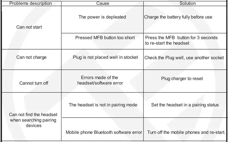 TELLUR Pulsar Bluetooth Headset - Often problems and solutions