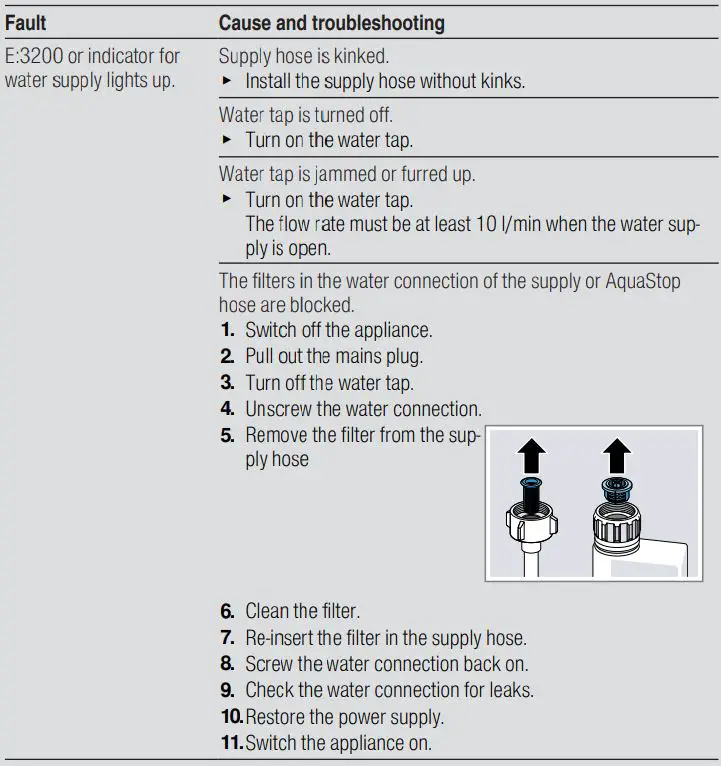 GAGGENAU DF481101 Dishwasher User Guide - Troubleshooting