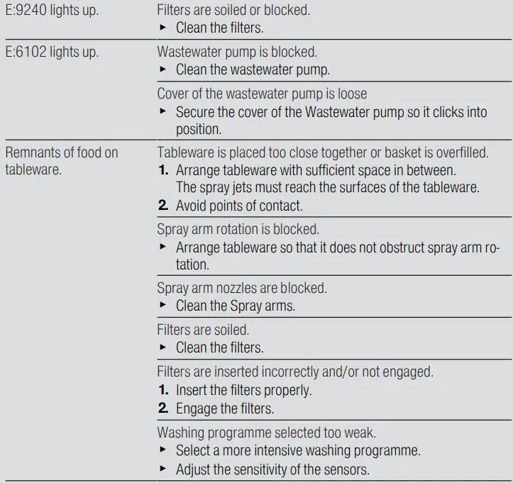 GAGGENAU DF481101 Dishwasher User Guide - Troubleshooting