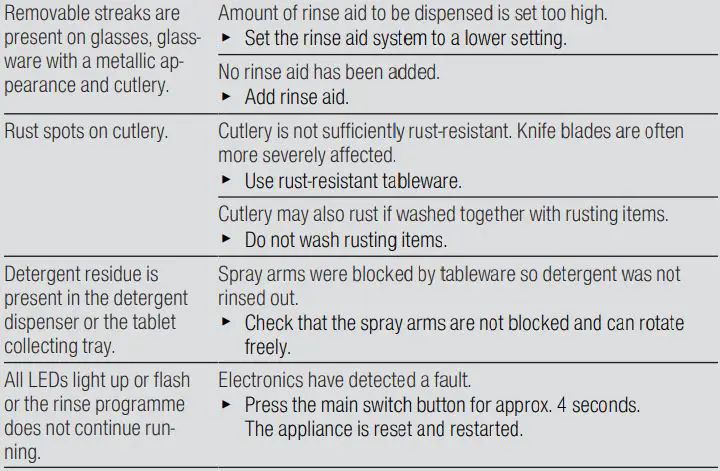 GAGGENAU DF481101 Dishwasher User Guide - Troubleshooting