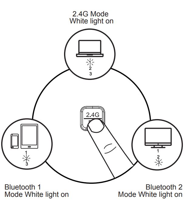 Loyal 2.4G Bluetooth+Wireless Mouse User Manual - Ways of Mode Switching