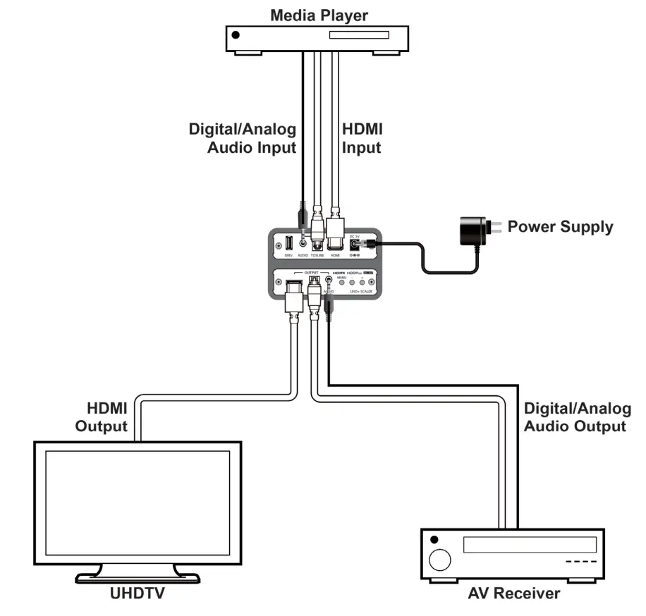 A-NEUVIDEO ANI-4KHPN 4K UHD HDMI to HDMI Scaler w EDID Management - DIAGRAM