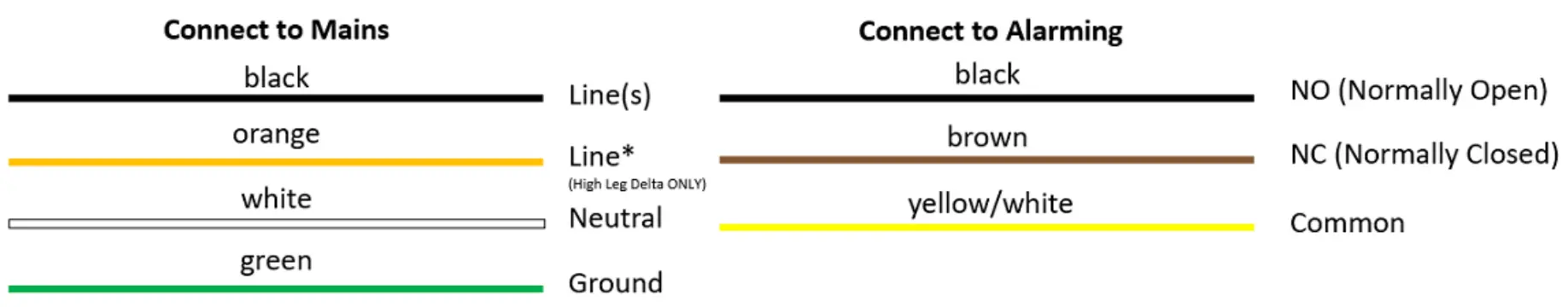 Pre-Plan your installation