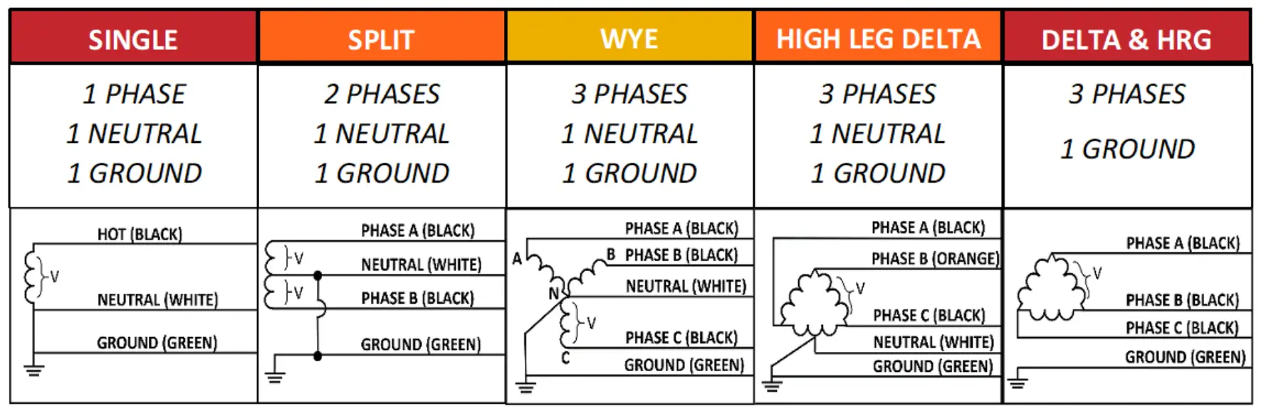 Pre-Plan your installation