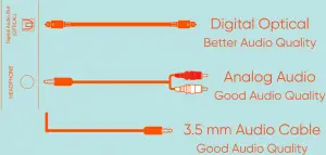Connecting Devices and Cables