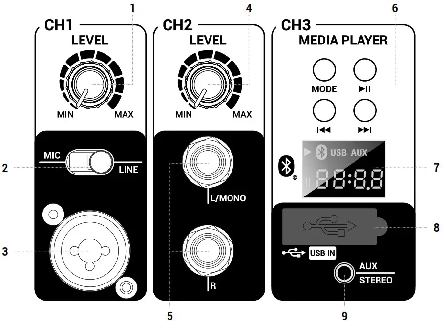 ANT iROLLER8 Battery-Powered Portable Combo- Combo-- DESCRIPTION