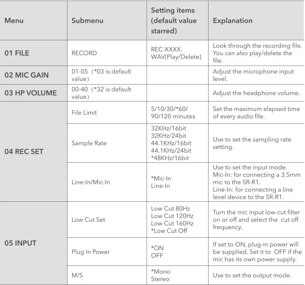 Saramonic SR-R1 Miniature Handy Recorder with Lavalier Microphone User Manual - Menu Introduction