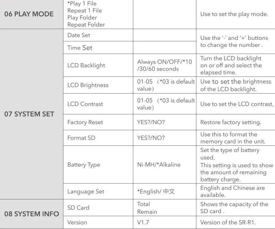 Saramonic SR-R1 Miniature Handy Recorder with Lavalier Microphone User Manual - Menu Introduction