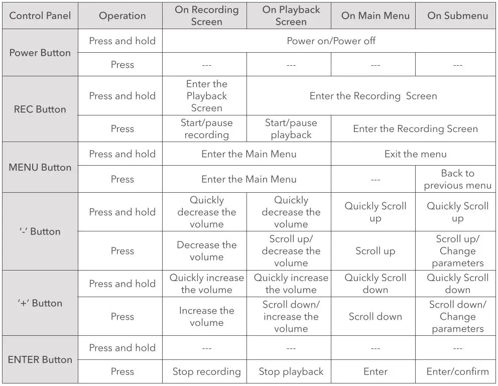Saramonic SR-R1 Miniature Handy Recorder with Lavalier Microphone User Manual - Quick Operation Guide
