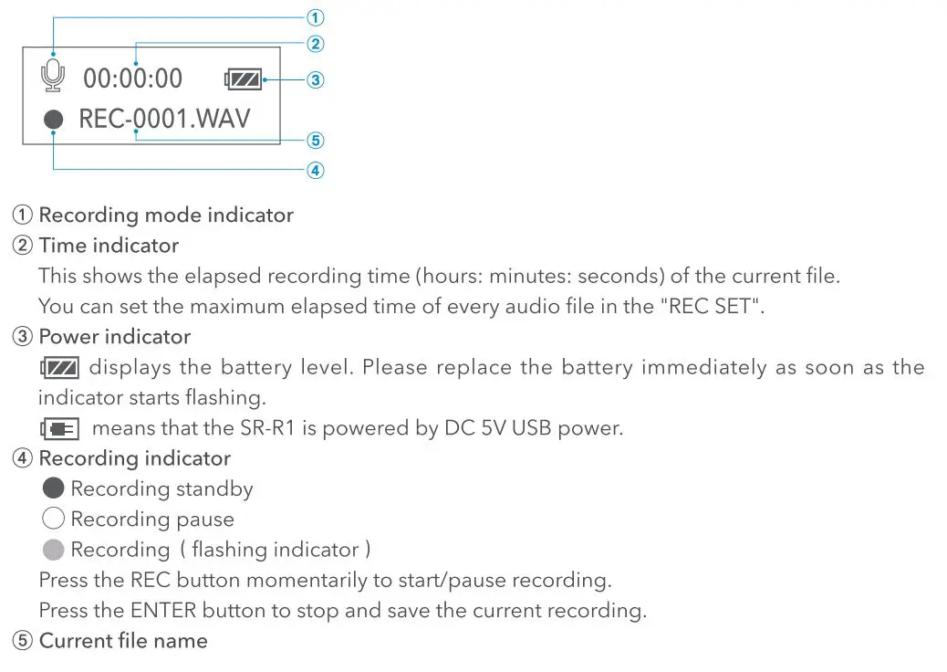 Saramonic SR-R1 Miniature Handy Recorder with Lavalier Microphone User Manual - Recording Screen