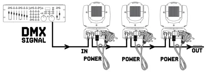 beamZ Panther 80 LED Moving Head Met - DMX512 CONTROL