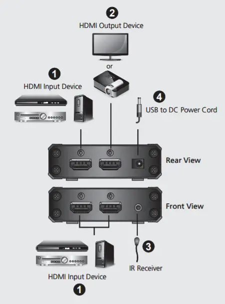 ATEN VS381B 3-Port True 4K HDMI Switch -figure 2
