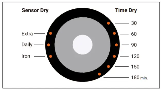 Haier Vented Clothes Dryer HDV70E1 -figure 11