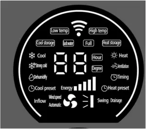 Screen display Interface