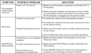 TROUBLESHOOTING GUIDE FIG 1