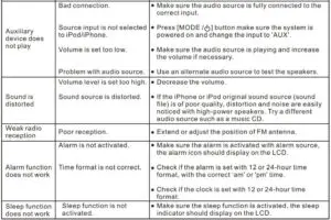 TROUBLESHOOTING GUIDE FIG 2