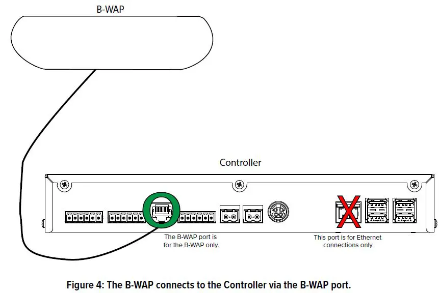 Installation Procedures