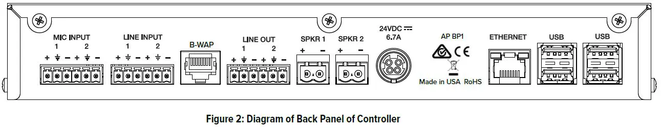 System Overview