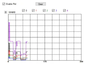 ams TCS3410 Universal Ambient Light RGB Sensor with Selective Flicker Detection - ALS Data Plot