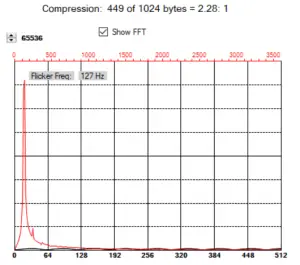 ams TCS3410 Universal Ambient Light RGB Sensor with Selective Flicker Detection - SW Flicker Data Plot