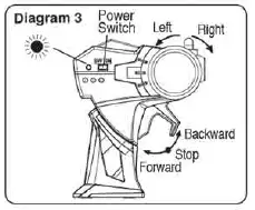 Maisto 82521 Radio Control Vehicles Instruction Manual Fig3