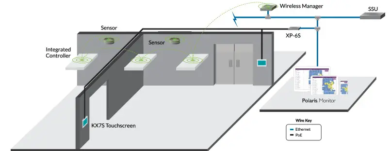 EnCELIum KX7S LCD Touch Screen Display Panel- Overview