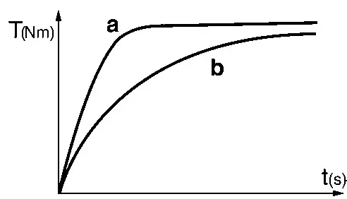metabo SSD 18 LT 200 BL Brushless Impact Driver - FIG 2
